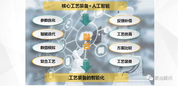 中國智能制造發展新趨勢 網絡技術開發賦能產業升級